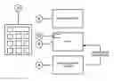 Fig. 01 - Cooking and storage systems