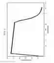 Fig. 08 - OPTICAL WINDOW ASSEMBLY HAVING LOW BIREFRINGENCE