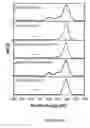Fig. 04 - Heterobifunctional polymers and methods for layer-by-layer construction of multilayer films