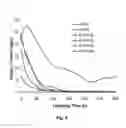 Fig. 11 - Carbon-encased metal nanoparticles and sponges as wood/plant preservatives or strengthening fillers