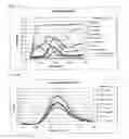 Fig. 14 - High-intensity, persistent photoluminescent formulations and objects, and methods for creating the same