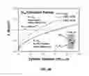 Fig. 08 - Silicon clathrate anodes for lithium-ion batteries