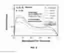 Fig. 09 - Silicon clathrate anodes for lithium-ion batteries
