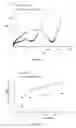 Fig. 10 - ELECTRODE-ACTIVE ANION-DEFICIENT LITHIUM TRANSITION-METAL PHOSPHATE, METHOD FOR PREPARING THE SAME, AND ELECTROCHEMICAL DEVICE USING THE SAME