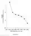 Fig. 13 - ELECTRODE-ACTIVE ANION-DEFICIENT LITHIUM TRANSITION-METAL PHOSPHATE, METHOD FOR PREPARING THE SAME, AND ELECTROCHEMICAL DEVICE USING THE SAME