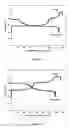 Fig. 14 - ELECTRODE-ACTIVE ANION-DEFICIENT LITHIUM TRANSITION-METAL PHOSPHATE, METHOD FOR PREPARING THE SAME, AND ELECTROCHEMICAL DEVICE USING THE SAME