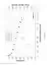 Fig. 03 - Nanostructured catalyst supports
