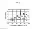 Fig. 03 - Reflective photomask and reflective photomask blank