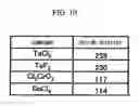 Fig. 09 - Reflective photomask and reflective photomask blank