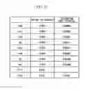 Fig. 16 - Reflective photomask and reflective photomask blank