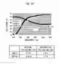 Fig. 24 - Reflective photomask and reflective photomask blank