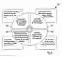 Fig. 05 - Method and system for developing language and speech