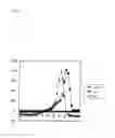 Fig. 04 - Method for Detecting Mutation in Exon 12 of JAK2 Gene, and Nucleic Acid Probe and Kit Therefor