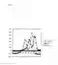 Fig. 05 - Method for Detecting Mutation in Exon 12 of JAK2 Gene, and Nucleic Acid Probe and Kit Therefor