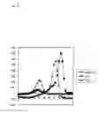 Fig. 08 - Method for Detecting Mutation in Exon 12 of JAK2 Gene, and Nucleic Acid Probe and Kit Therefor