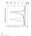 Fig. 09 - Method for Detecting Mutation in Exon 12 of JAK2 Gene, and Nucleic Acid Probe and Kit Therefor