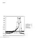 Fig. 10 - Method for Detecting Mutation in Exon 12 of JAK2 Gene, and Nucleic Acid Probe and Kit Therefor