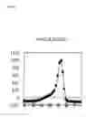 Fig. 11 - Method for Detecting Mutation in Exon 12 of JAK2 Gene, and Nucleic Acid Probe and Kit Therefor