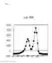 Fig. 13 - Method for Detecting Mutation in Exon 12 of JAK2 Gene, and Nucleic Acid Probe and Kit Therefor
