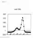 Fig. 15 - Method for Detecting Mutation in Exon 12 of JAK2 Gene, and Nucleic Acid Probe and Kit Therefor
