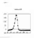 Fig. 16 - Method for Detecting Mutation in Exon 12 of JAK2 Gene, and Nucleic Acid Probe and Kit Therefor