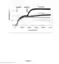 Fig. 06 - Biolayer interferometry measurement of biological targets