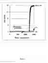 Fig. 08 - Biolayer interferometry measurement of biological targets