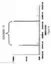 Fig. 04 - Methods For Rapid Forensic DNA Analysis