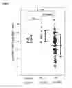 Fig. 03 - DIAGNOSTIC METHODS USING BNP