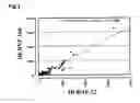 Fig. 04 - DIAGNOSTIC METHODS USING BNP