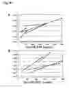 Fig. 11 - DIAGNOSTIC METHODS USING BNP