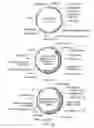 Fig. 14 - METHODS FOR TESTING LIGAND BINDING TO G PROTEIN-COUPLED RECEPTORS