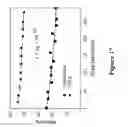 Fig. 18 - Directional surface plasmon coupled fluorescence and chemiluminescence from thin films of nickel, iron or palladium and uses thereof
