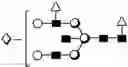 Fig. 36 - METHOD FOR EVALUATING STATE OF CELLS