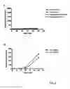 Fig. 07 - Rapid FRET-based diagnosis of bacterial pathogens