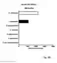 Fig. 16 - Rapid FRET-based diagnosis of bacterial pathogens