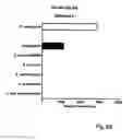 Fig. 17 - Rapid FRET-based diagnosis of bacterial pathogens