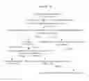 Fig. 31 - Protein concentrates and isolates, and processes for the production thereof from macroalgae and/or microalgae