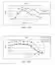 Fig. 12 - Thermostable reverse transcriptases and uses thereof