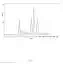 Fig. 06 - METHOD OF PRODUCING XYLITOL AND ARABINOSE AT SAME TIME FROM HEMICELLULOSE HYDROLYSATES
