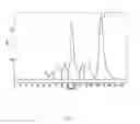 Fig. 07 - METHOD OF PRODUCING XYLITOL AND ARABINOSE AT SAME TIME FROM HEMICELLULOSE HYDROLYSATES