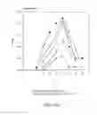 Fig. 17 - Biological methods for preparing adipic acid