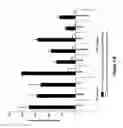 Fig. 06 - METHODS FOR ISOLATING VERY SMALL EMBRYONIC-LIKE (VSEL) STEM CELLS