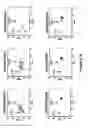 Fig. 30 - METHODS FOR ISOLATING VERY SMALL EMBRYONIC-LIKE (VSEL) STEM CELLS
