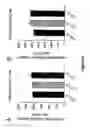 Fig. 53 - METHODS FOR ISOLATING VERY SMALL EMBRYONIC-LIKE (VSEL) STEM CELLS