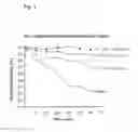Fig. 02 - Method of treating gaucher disease