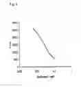 Fig. 03 - Method of treating gaucher disease