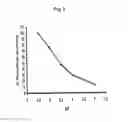 Fig. 04 - Method of treating gaucher disease