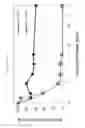 Fig. 11 - GLUCANASES, NUCLEIC ACIDS ENCODING THEM AND METHODS FOR MAKING AND USING THEM