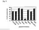 Fig. 23 - Identification of antigen or ligand-specific binding proteins